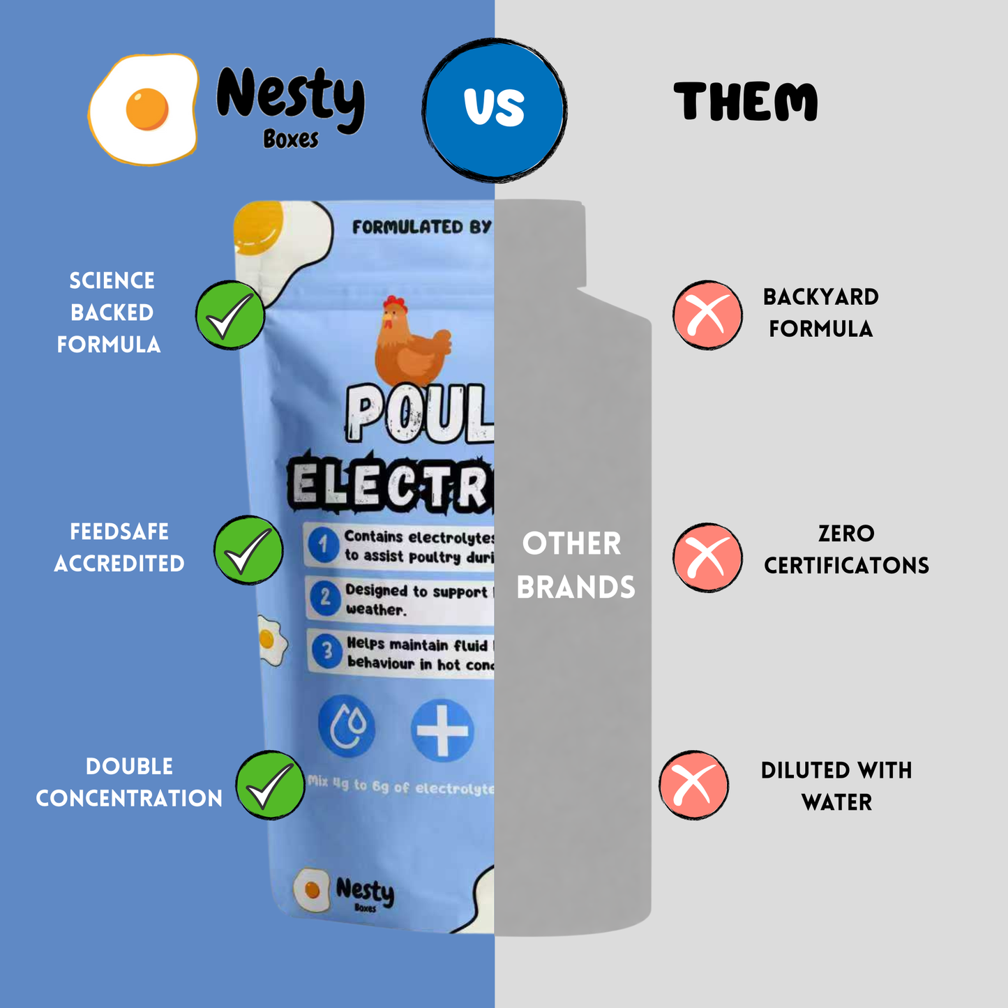 Chicken Electrolytes