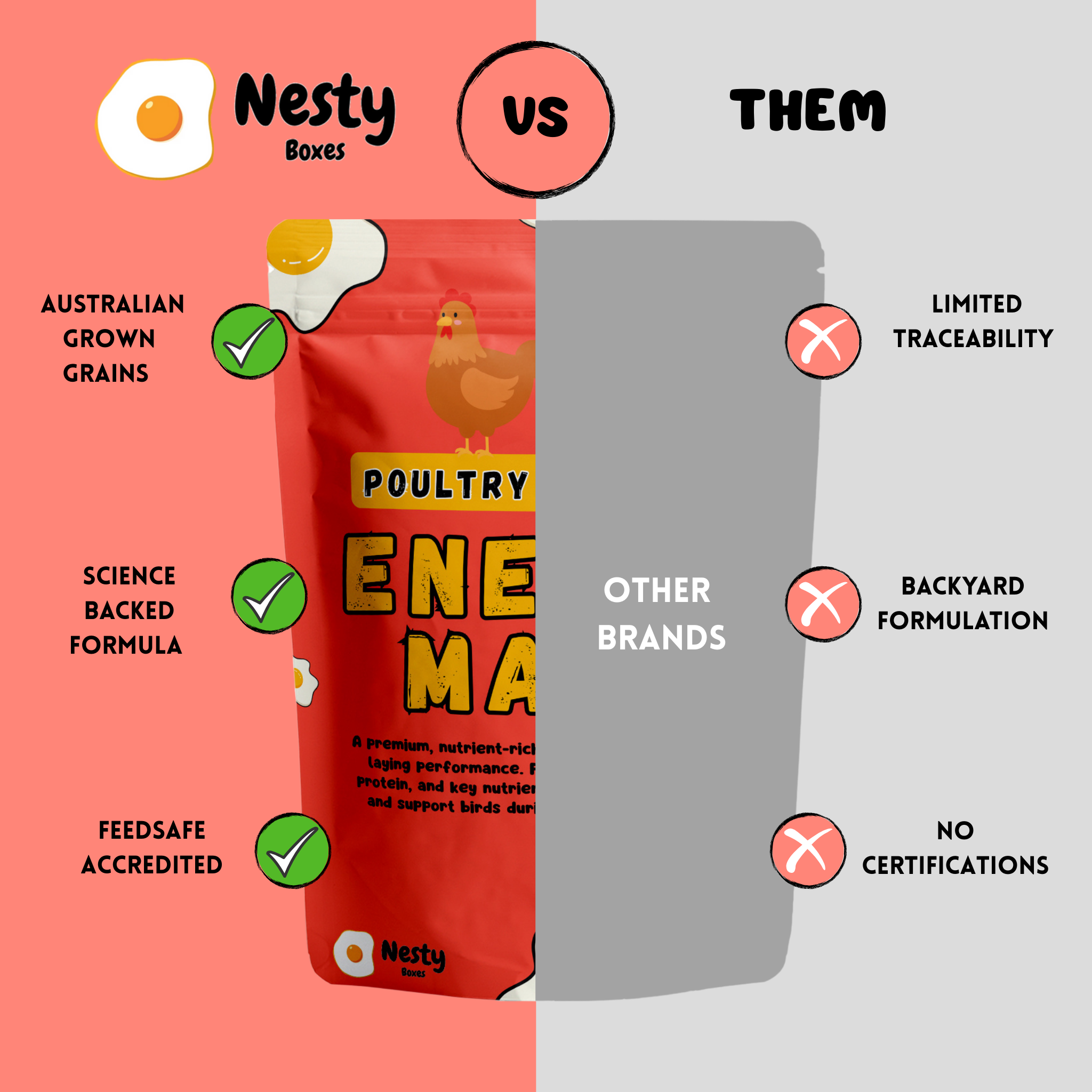 Nesty Poultry Energy Mash