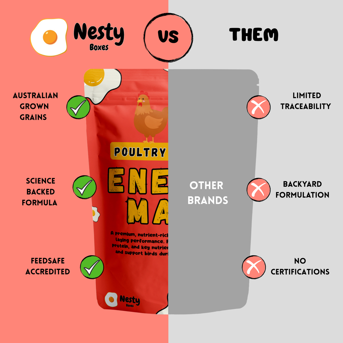 Poultry Energy Mash for Active, Healthy Chickens | NestyBoxes – Nesty Boxes