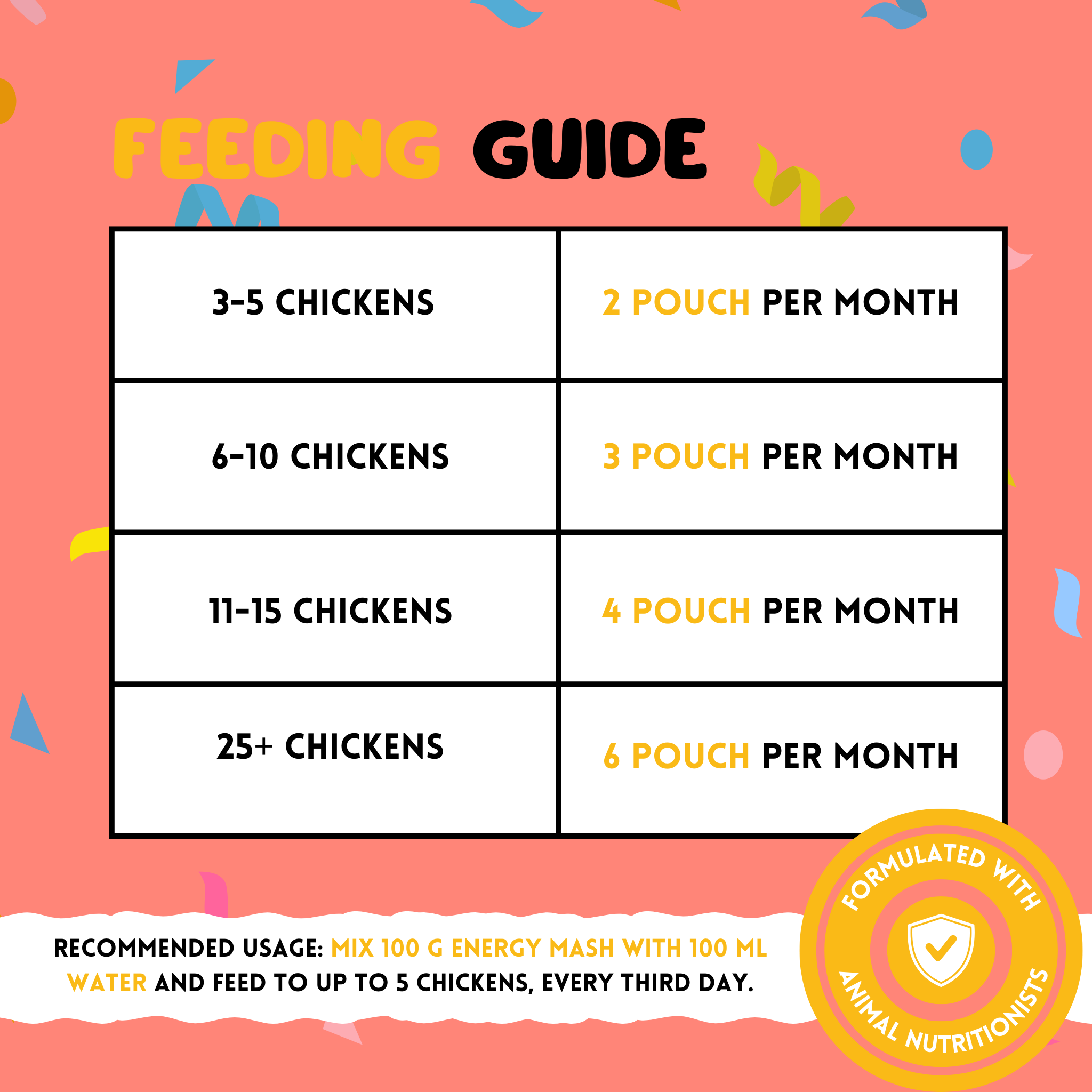 Nesty Poultry Energy Mash