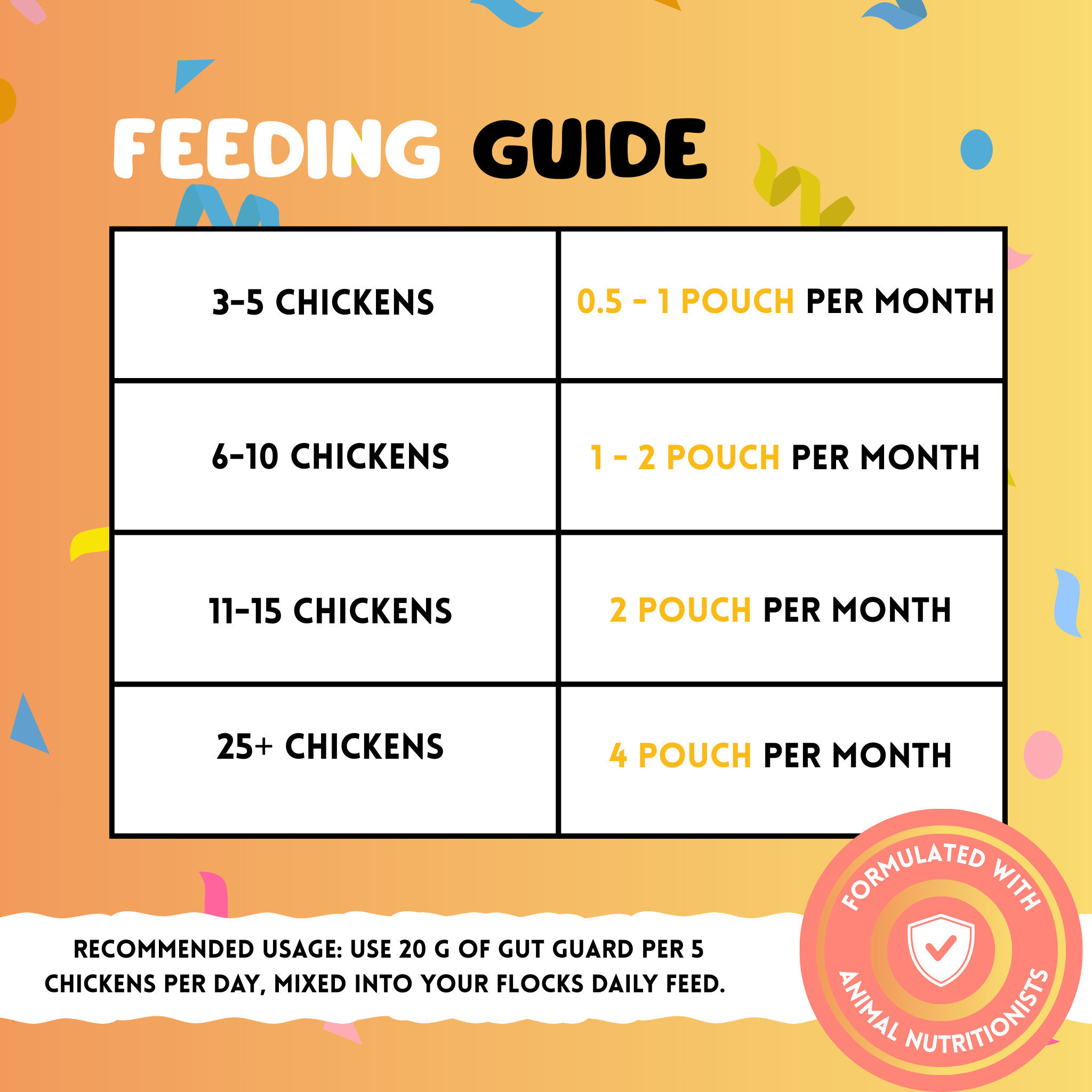 Healthy Hen Gut Guard | Natural Poultry Gut Health Supplement – Nesty Boxes