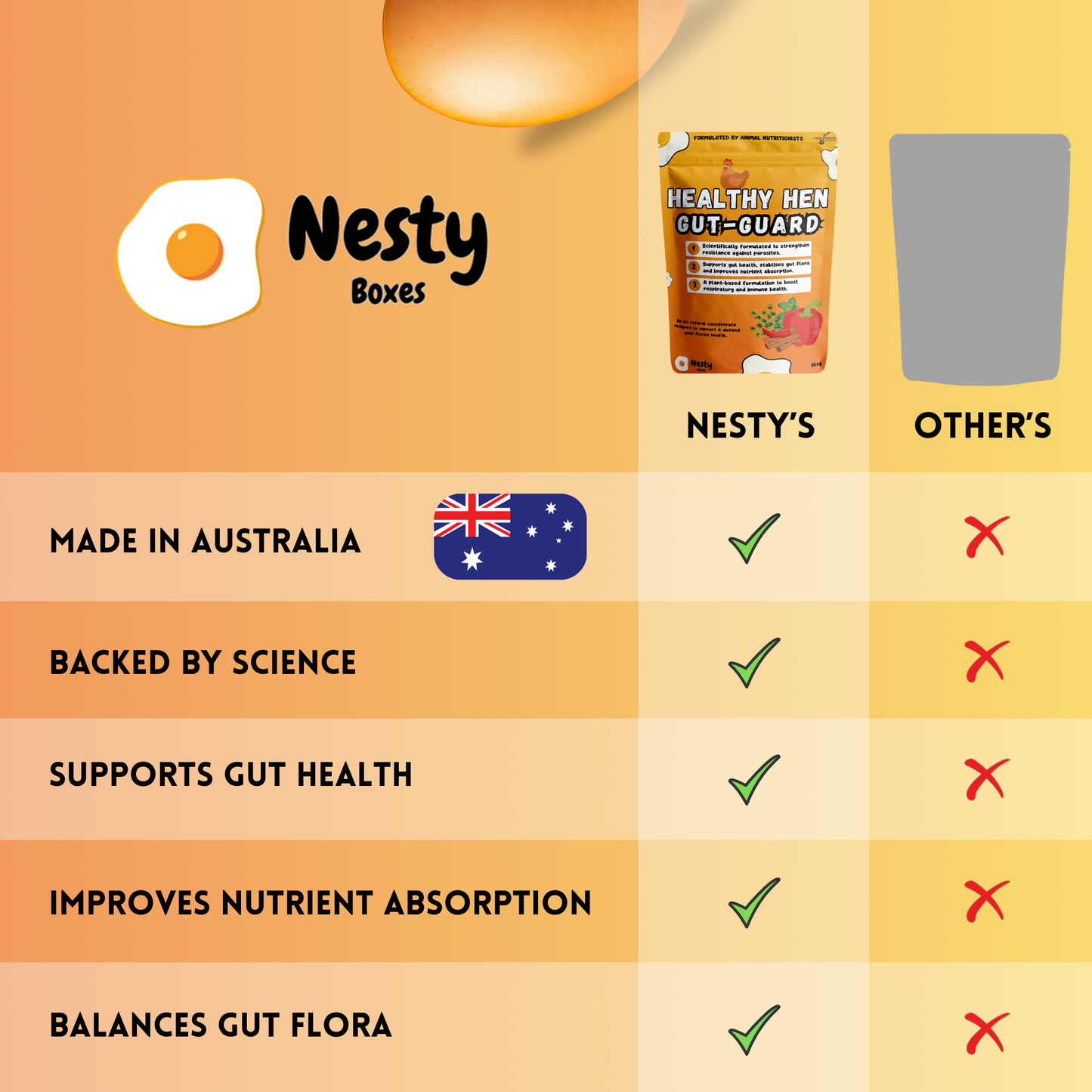 Healthy Hen Gut-Guard