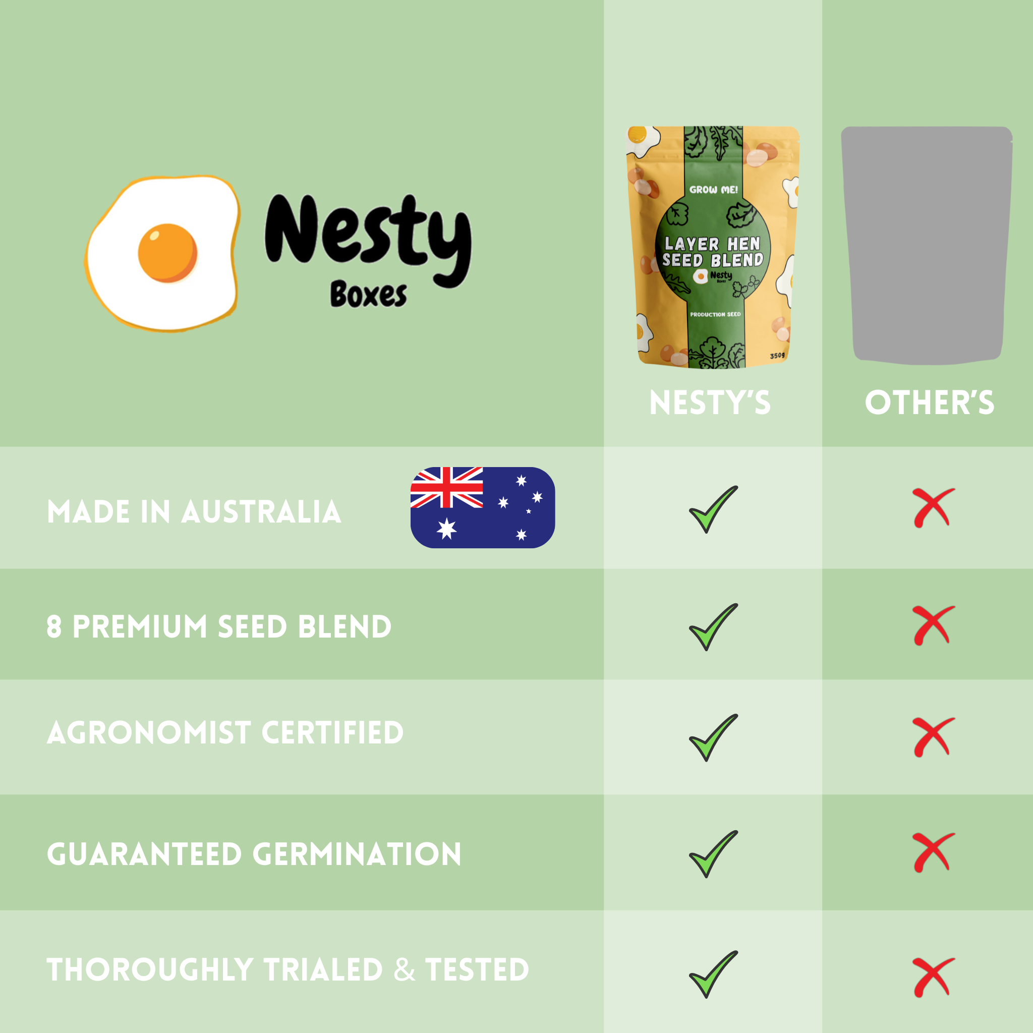 Laying Hen Seed Blend 950g