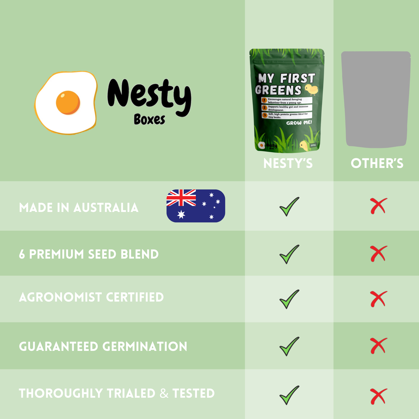 My First Greens Seed Blend