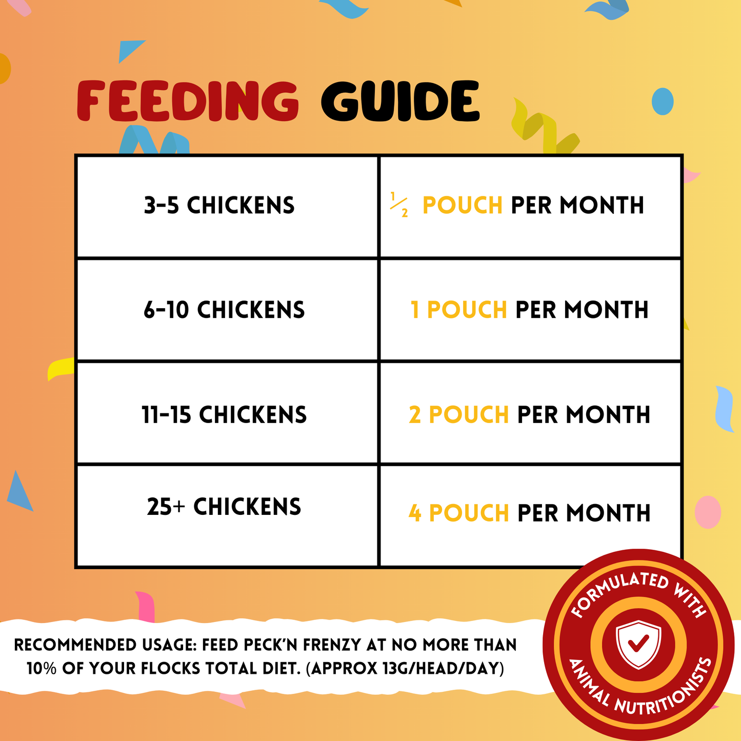 Peck'N Frenzy Poultry Treat Mix