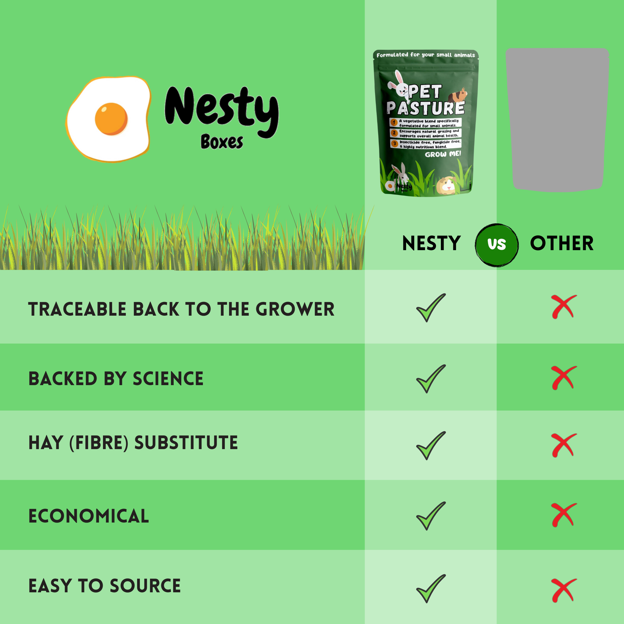 Pet Pasture Sowing Blend for Rabbits & Guinea Pigs | Nesty Boxes