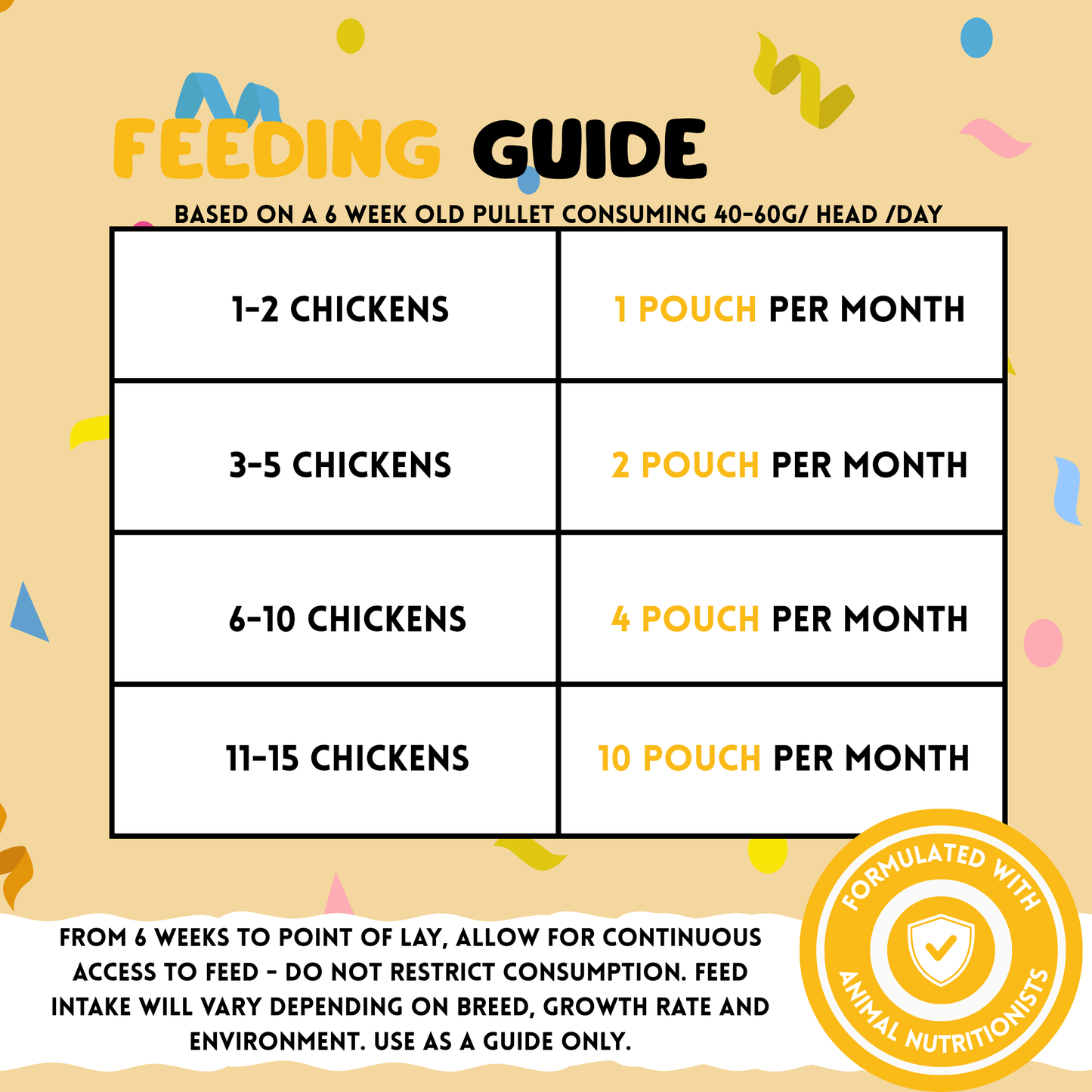 Grower Grain Pullet Grower