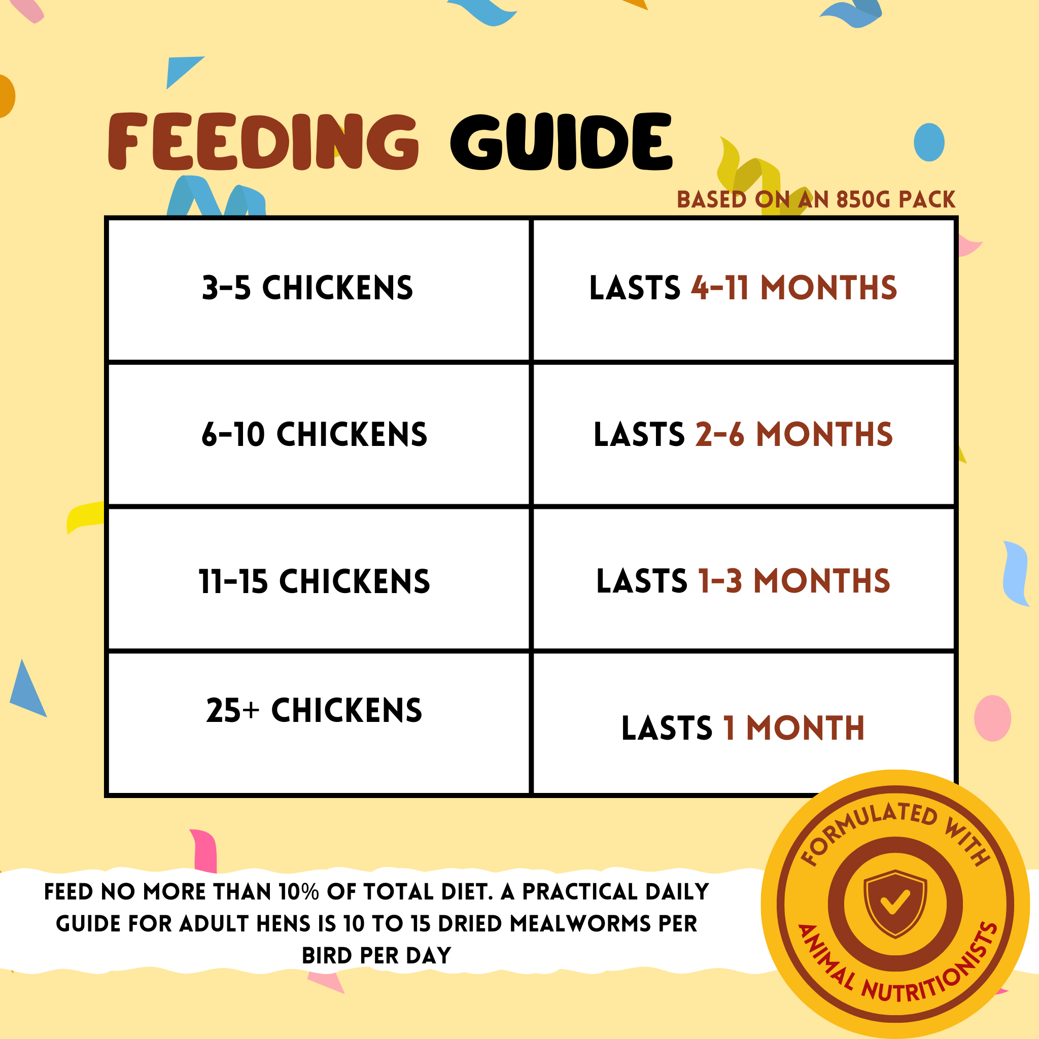 Nesty Dried Mealworms
